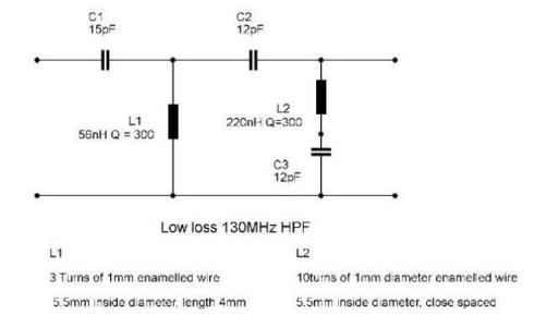 50 MHz-144 MHz Bandpass Filtreler